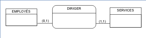 Association de type 1:1