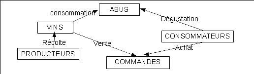 Base de donnes rseaux