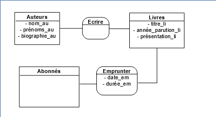 MCD bibliothque provisoire