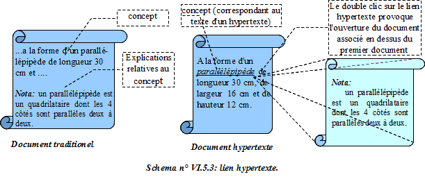 Lien hypertexte