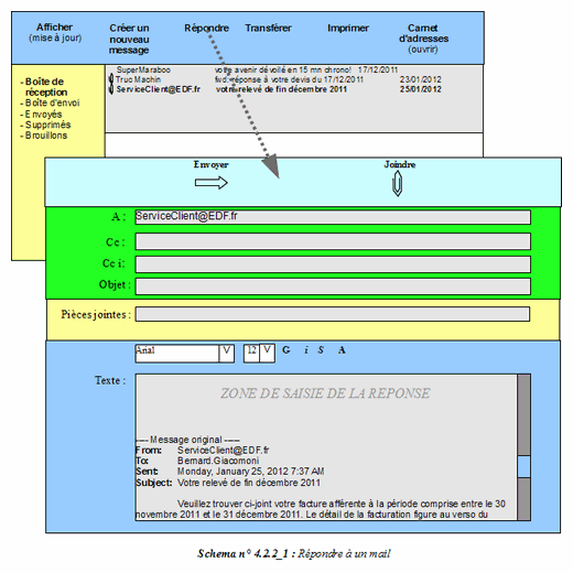 Repondre � un mail