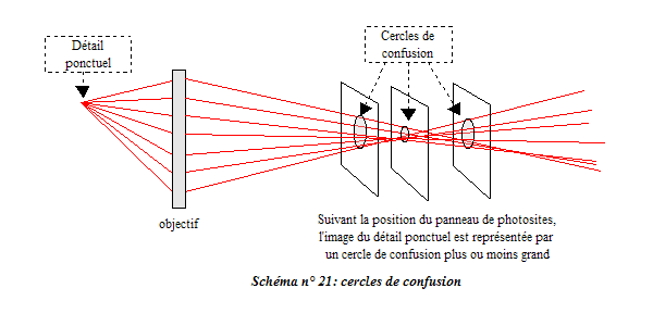 ProfondeurDeChamp