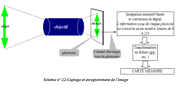 CaptageEtEnregistrementDeLImage