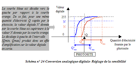 ConversionAnalogiqueDigital_1