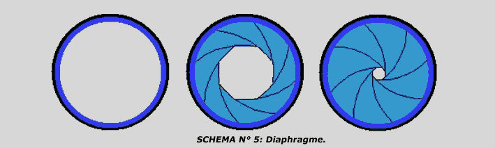 Diaphragme